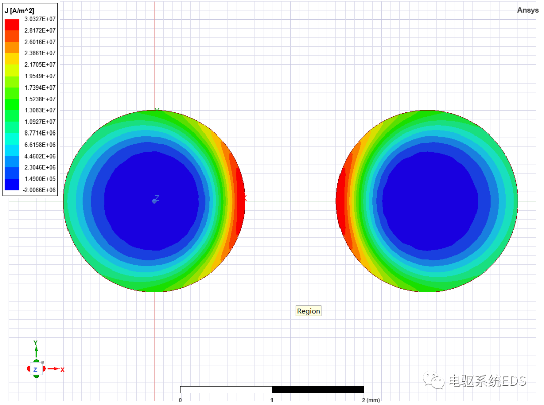 趋肤效应&邻近效应的图6
