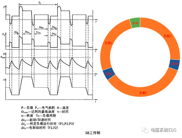 电驱系统-电机工作制的图18