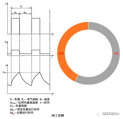 电驱系统-电机工作制的图16