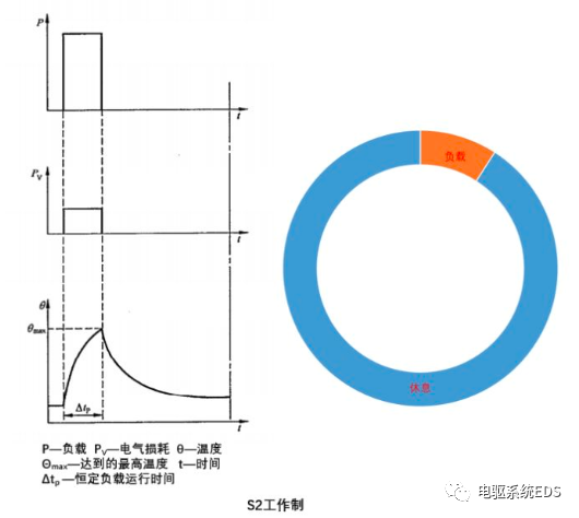 电驱系统-电机工作制的图10