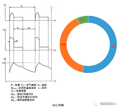 电驱系统-电机工作制的图14