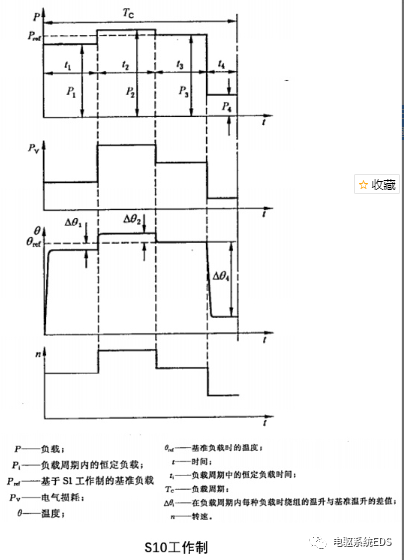 电驱系统-电机工作制的图21