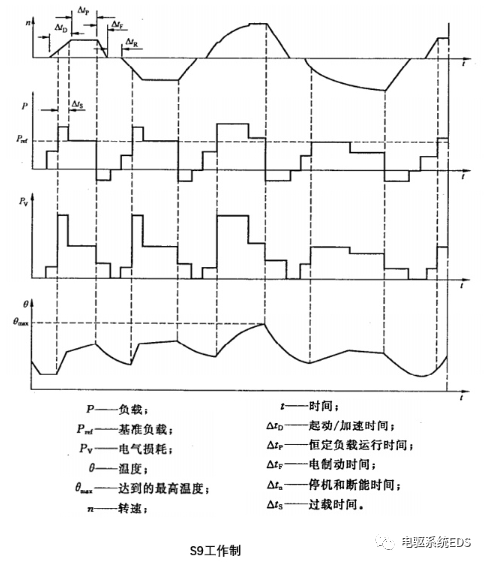 电驱系统-电机工作制的图19