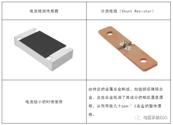 分流电阻器 与 霍尔 对比的图6