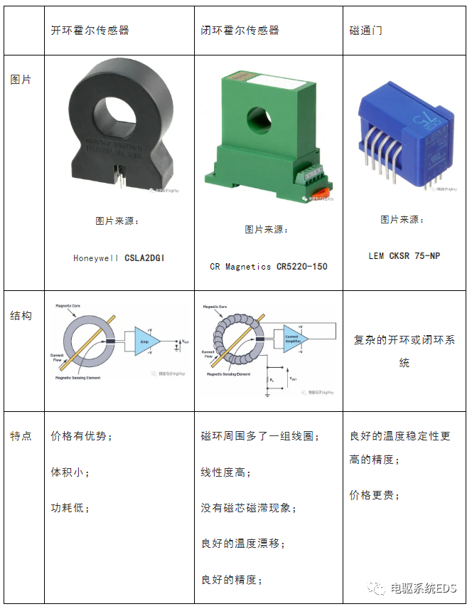 分流电阻器 与 霍尔 对比的图4