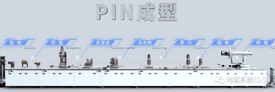 电机绕组I-pin、Hair-pin、X-pin、S-winding的区别的图2