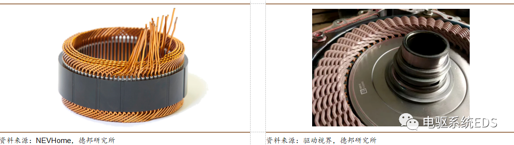 电机绕组I-pin、Hair-pin、X-pin、S-winding的区别的图12