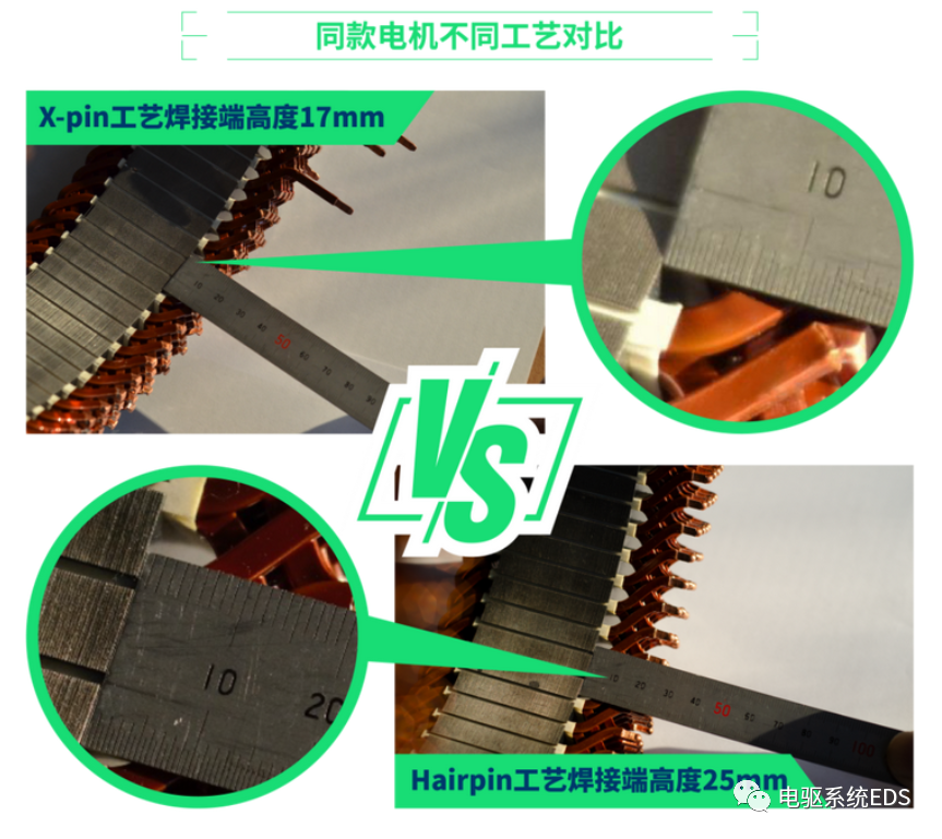 电机绕组I-pin、Hair-pin、X-pin、S-winding的区别的图10