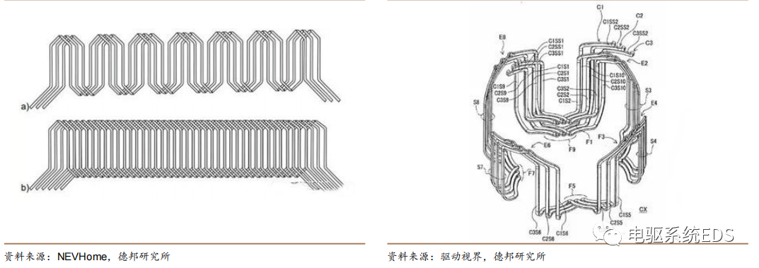 电机绕组I-pin、Hair-pin、X-pin、S-winding的区别的图11