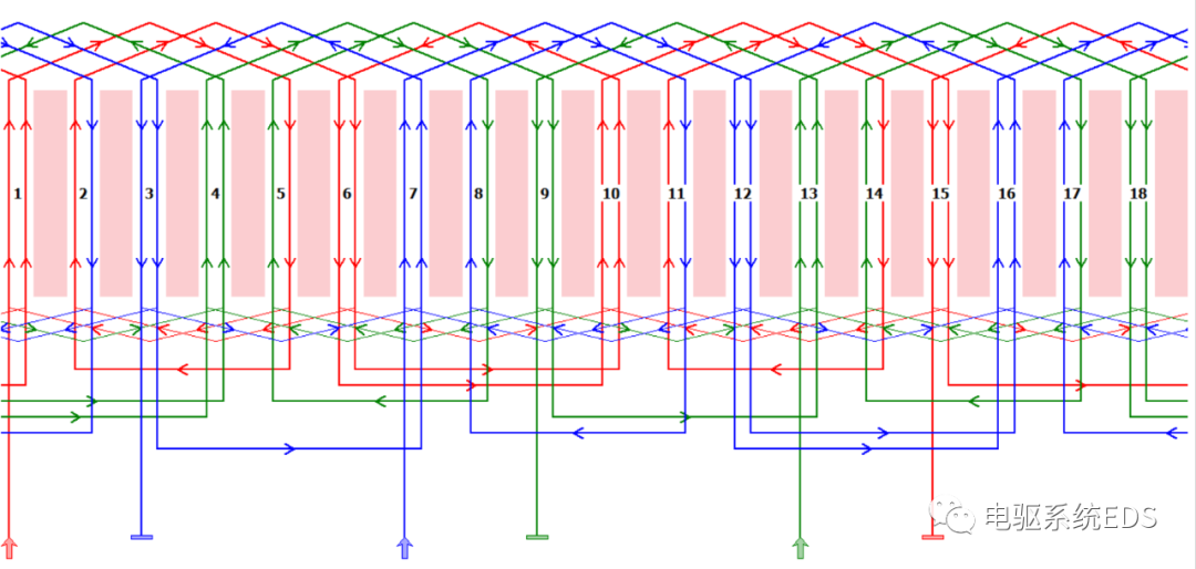 分布绕组&集中绕组的图4
