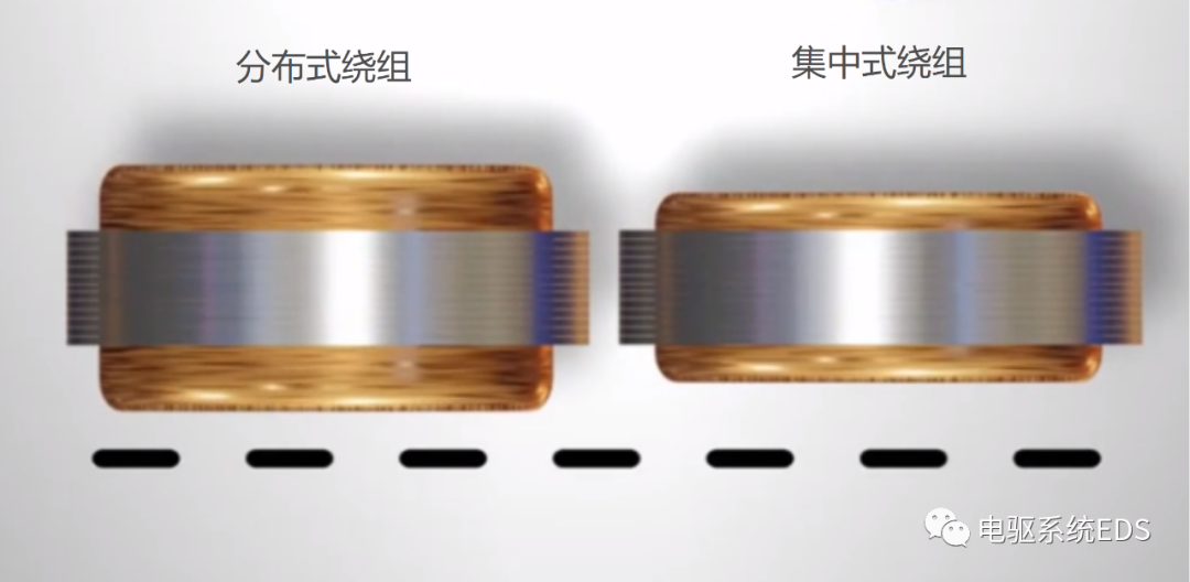 分布绕组&集中绕组的图6