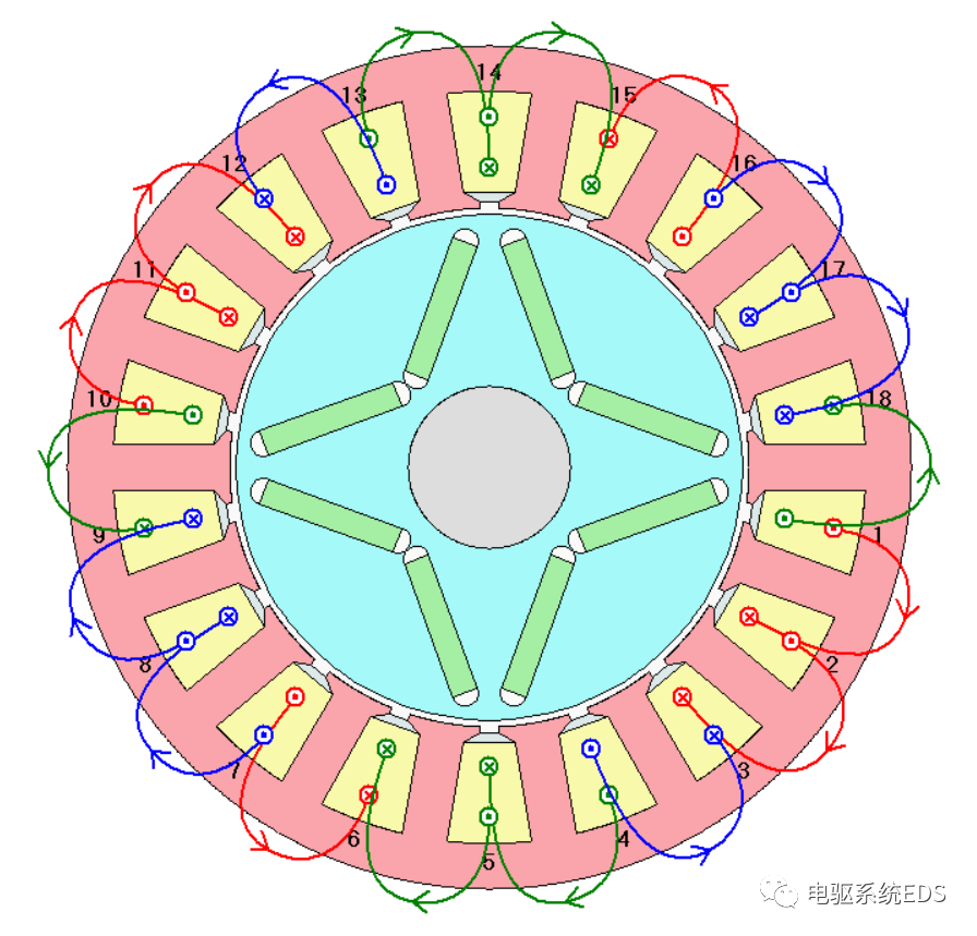 分布绕组&集中绕组的图3