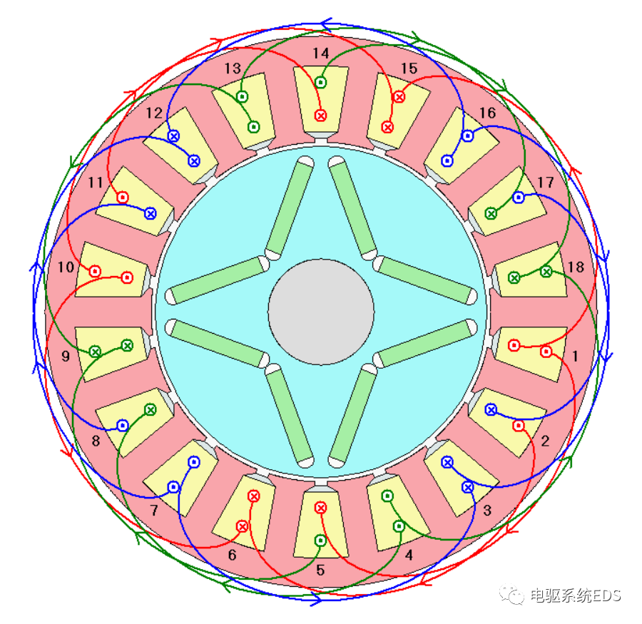 分布绕组&集中绕组的图2