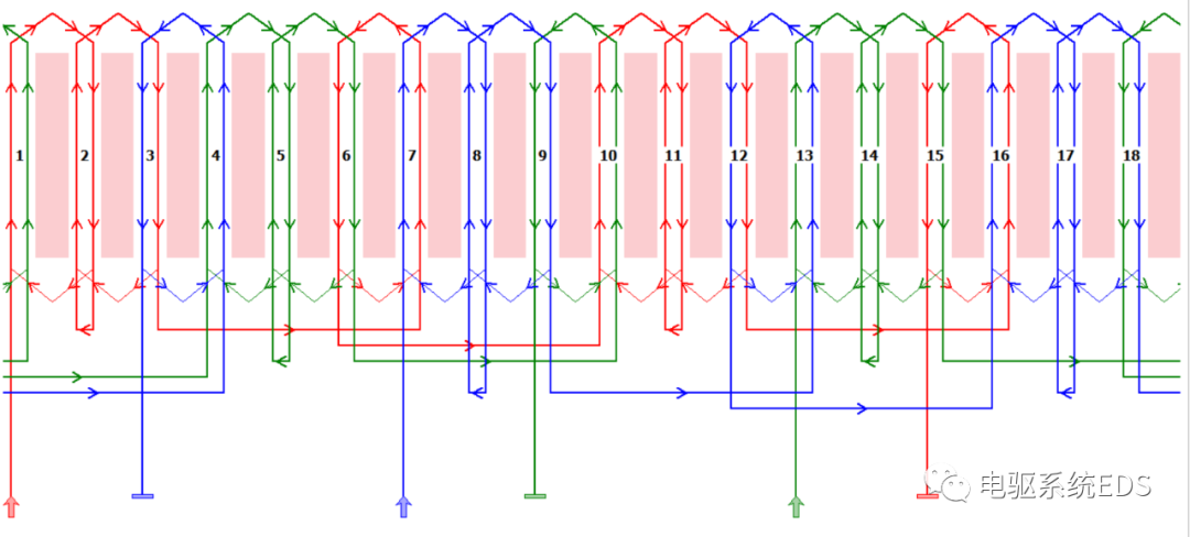 分布绕组&集中绕组的图5