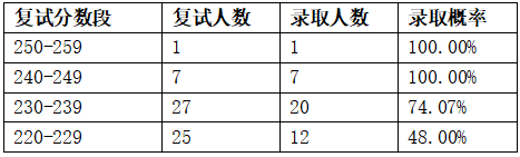 2023年華東理工大學研究生院錄取分數線_理工科大學錄取分數排名_理工錄取分數線是多少