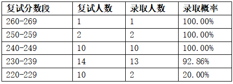 理工科大学录取分数排名_理工录取分数线是多少_2023年华东理工大学研究生院录取分数线