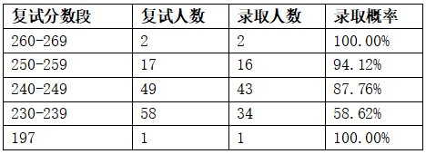 理工科大学录取分数排名_理工录取分数线是多少_2023年华东理工大学研究生院录取分数线