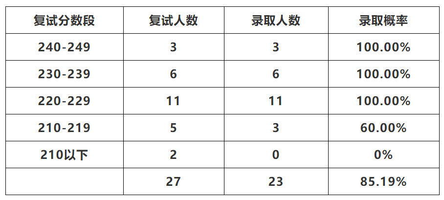 2023年会计学专业学校排名录取分数线_广东2019高考分数录取学校_被学校录取录取但是专业