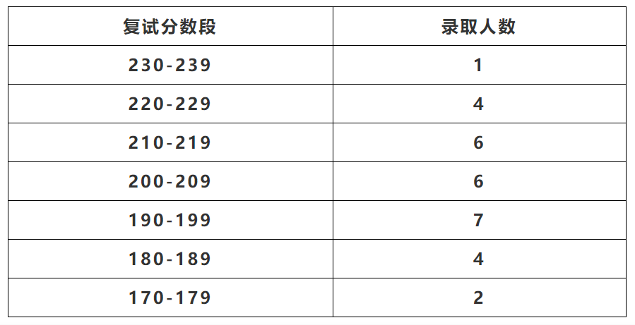 被学校录取录取但是专业_广东2019高考分数录取学校_2023年会计学专业学校排名录取分数线