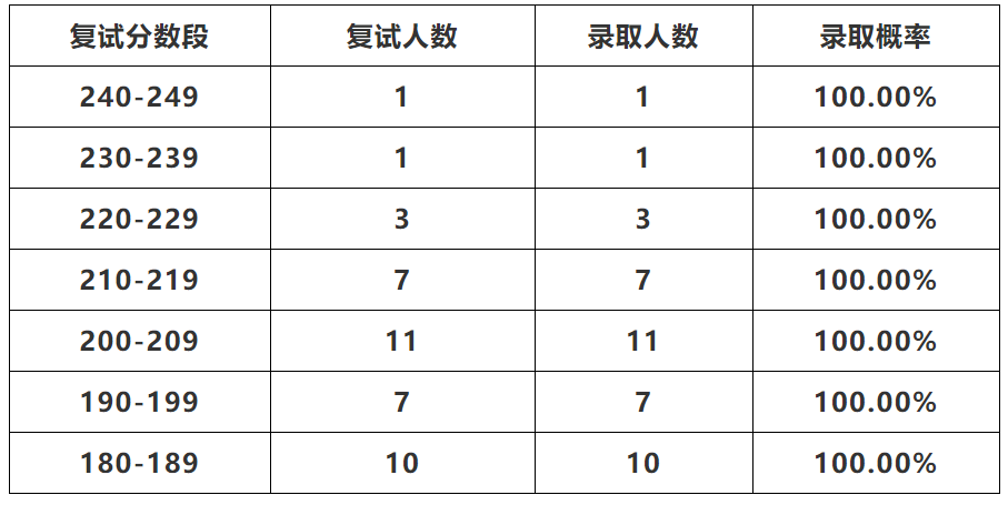 广东2019高考分数录取学校_被学校录取录取但是专业_2023年会计学专业学校排名录取分数线