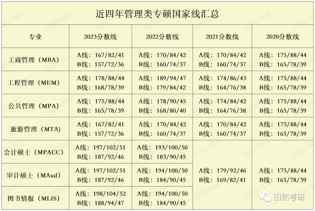 北京物資學院錄取位次_北京物資學院投檔線_2024年北京物資學院錄取分數線及要求