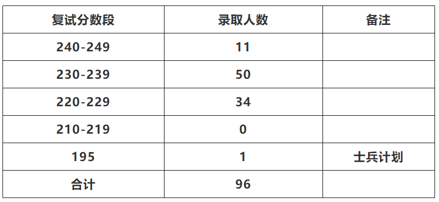 理工科大學錄取分數排名_理工錄取分數線是多少_2023年華東理工大學研究生院錄取分數線