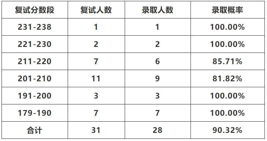 理工录取分数线是多少_2023年华东理工大学研究生院录取分数线_理工科大学录取分数排名