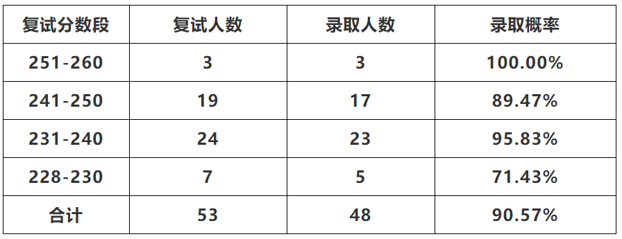 理工科大学录取分数排名_2023年华东理工大学研究生院录取分数线_理工录取分数线是多少