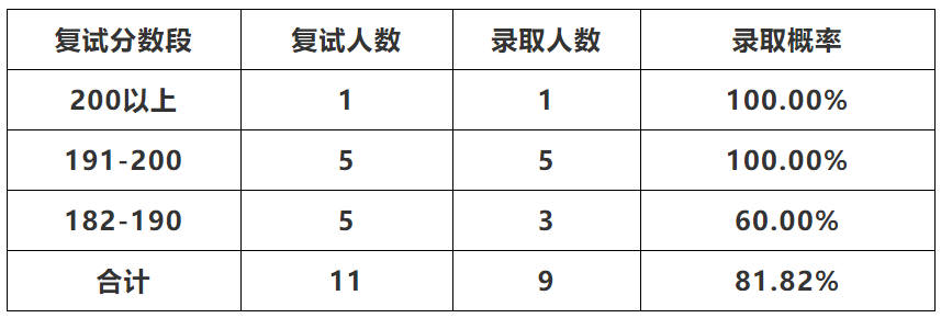 2023年華東理工大學研究生院錄取分數線_理工科大學錄取分數排名_理工錄取分數線是多少