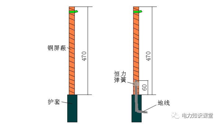 电缆终端头、中间接头制作作业指导书的图11