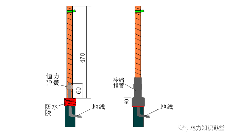 电缆终端头、中间接头制作作业指导书的图12