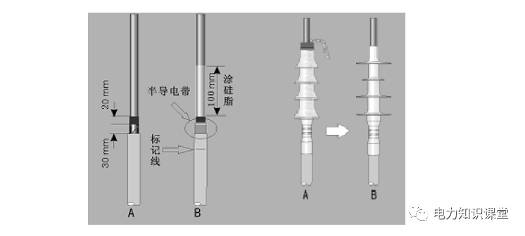 电缆终端头、中间接头制作作业指导书的图13