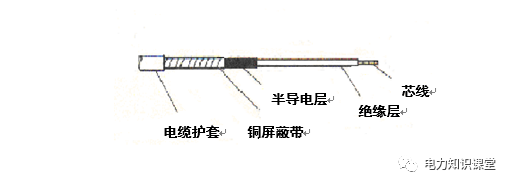 电缆终端头、中间接头制作作业指导书的图1