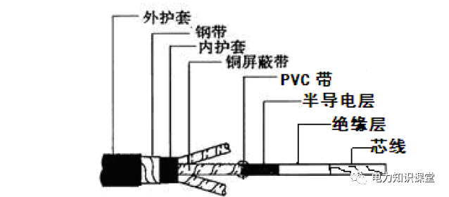 电缆终端头、中间接头制作作业指导书的图15