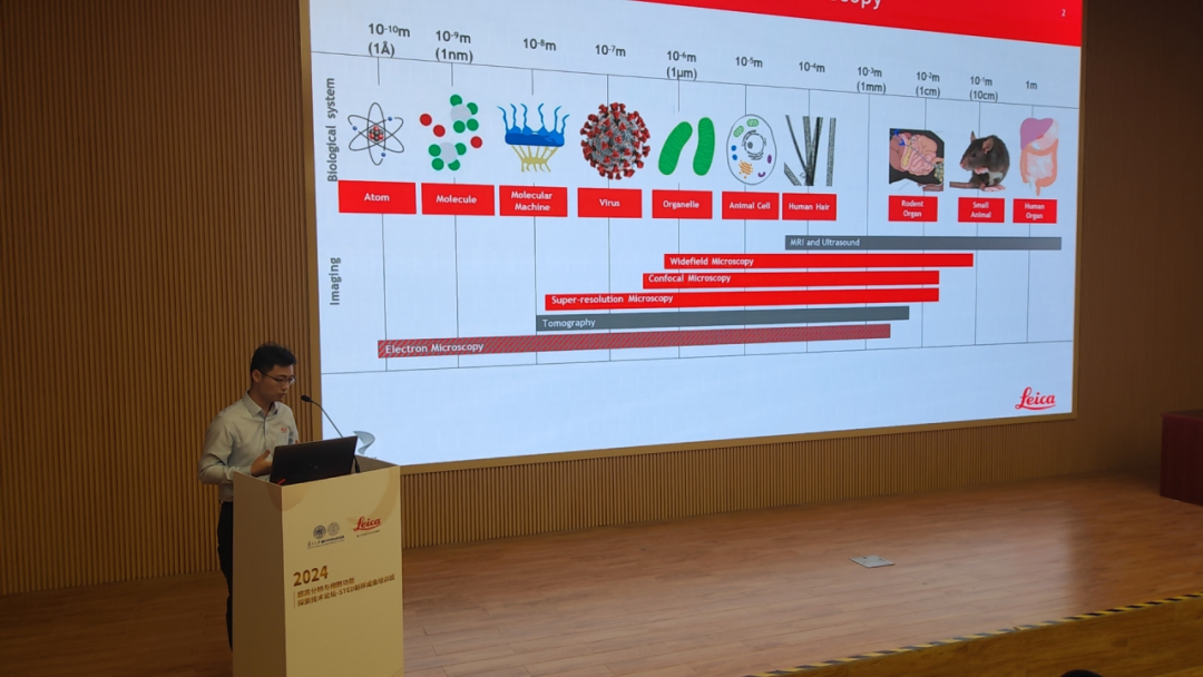 新聞 | 2024超高分辨與細(xì)胞功能探索技術(shù)論壇圓滿召開