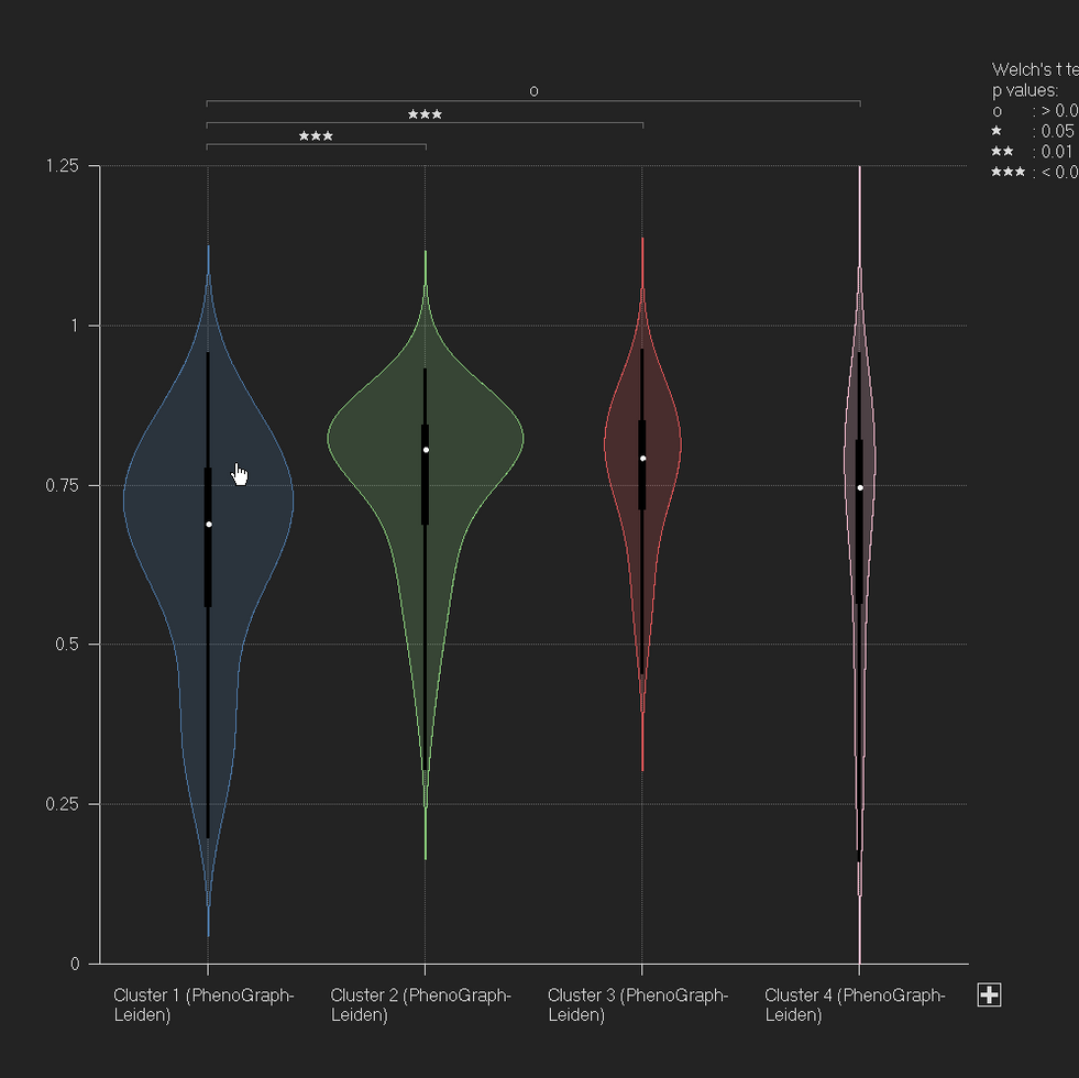 Aivia 14發(fā)布會(huì)：開啟3D空間生物學(xué)分析新紀(jì)元