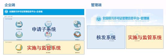 排污许可证管理系统升级！执行报告应该这样填报和检查