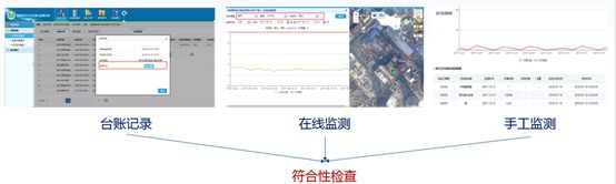 排污许可证管理系统升级！执行报告应该这样填报和检查