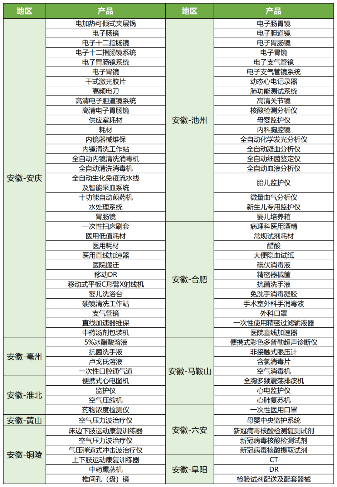 医疗器械经销商是什么经销商星探 ｜ 第一发：揭秘安徽天禾，二级医院渠道之王！_https://www.jmylbn.com_新闻资讯_第14张
