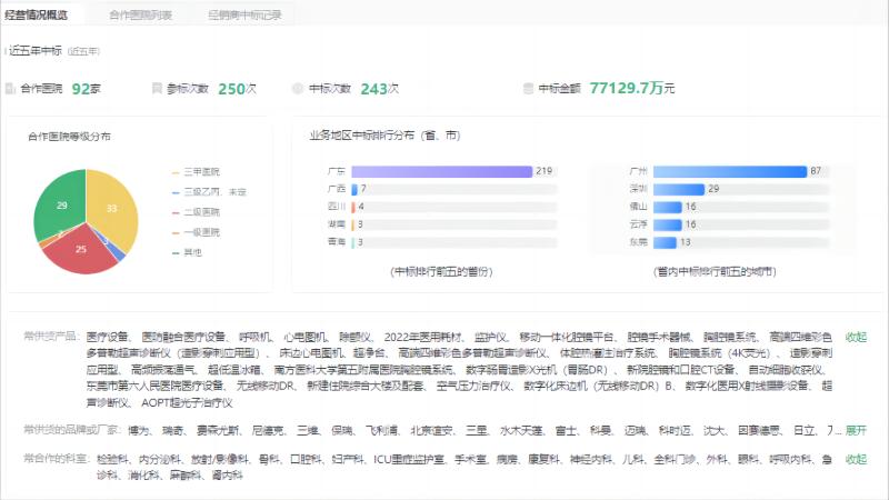 爱尔博医疗器械怎么样2023上半年，Top30内窥镜经销商拿下超26%市场｜医疗器械经销商盘点_https://www.jmylbn.com_新闻资讯_第8张