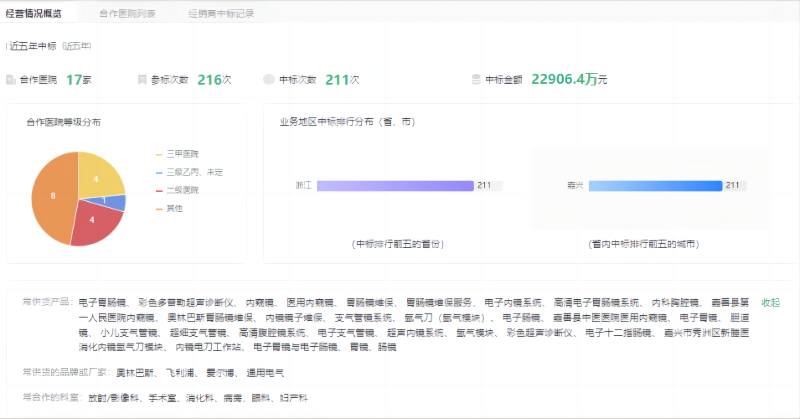 爱尔博医疗器械怎么样2023上半年，Top30内窥镜经销商拿下超26%市场｜医疗器械经销商盘点_https://www.jmylbn.com_新闻资讯_第11张