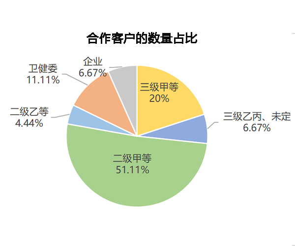 医疗器械经销商是什么经销商星探 ｜ 第一发：揭秘安徽天禾，二级医院渠道之王！_https://www.jmylbn.com_新闻资讯_第8张