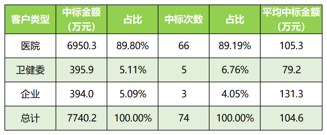 医疗器械经销商是什么经销商星探 ｜ 第一发：揭秘安徽天禾，二级医院渠道之王！_https://www.jmylbn.com_新闻资讯_第7张