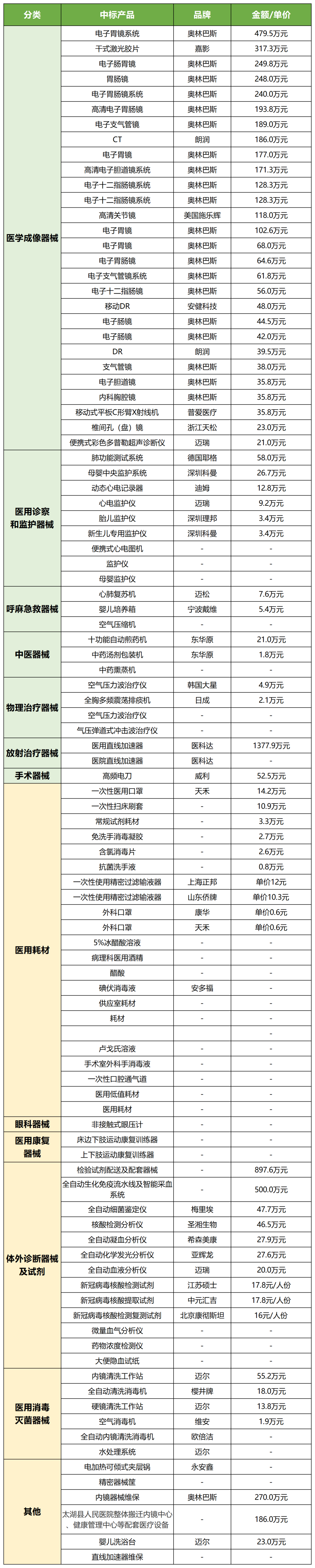 医疗器械经销商是什么经销商星探 ｜ 第一发：揭秘安徽天禾，二级医院渠道之王！_https://www.jmylbn.com_新闻资讯_第6张