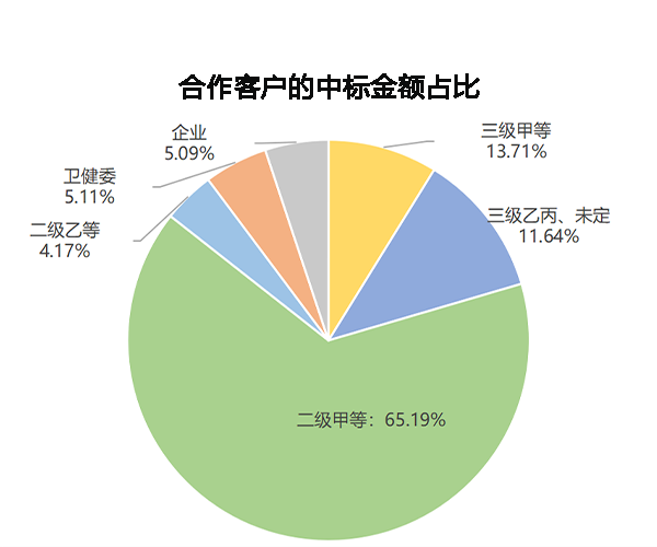 医疗器械经销商是什么经销商星探 ｜ 第一发：揭秘安徽天禾，二级医院渠道之王！_https://www.jmylbn.com_新闻资讯_第10张