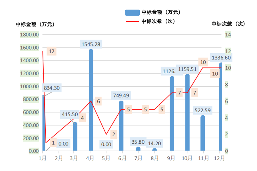 医疗器械经销商是什么经销商星探 ｜ 第一发：揭秘安徽天禾，二级医院渠道之王！_https://www.jmylbn.com_新闻资讯_第5张