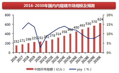 宾得医疗怎么样TOP20 排行榜！内窥镜医院满意度谁家强？_https://www.jmylbn.com_新闻资讯_第17张