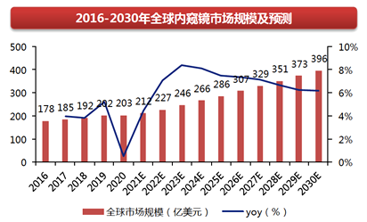 宾得医疗怎么样TOP20 排行榜！内窥镜医院满意度谁家强？_https://www.jmylbn.com_新闻资讯_第16张