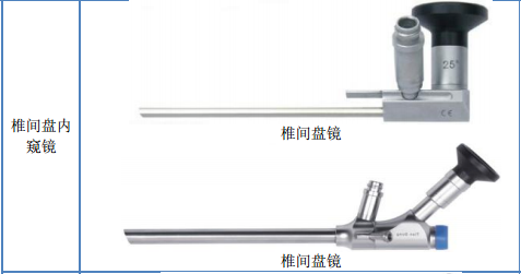 宾得医疗怎么样TOP20 排行榜！内窥镜医院满意度谁家强？_https://www.jmylbn.com_新闻资讯_第14张