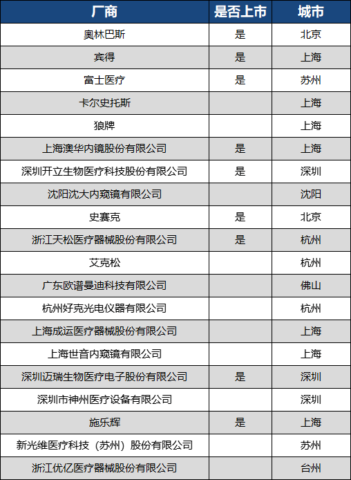 宾得医疗怎么样TOP20 排行榜！内窥镜医院满意度谁家强？_https://www.jmylbn.com_新闻资讯_第2张